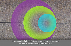 Сверхглубокое картирование при бурении в высоком разрешении GeoSphere HD