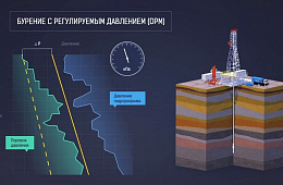 Технология DPM – Бурение с регулируемым давлением 